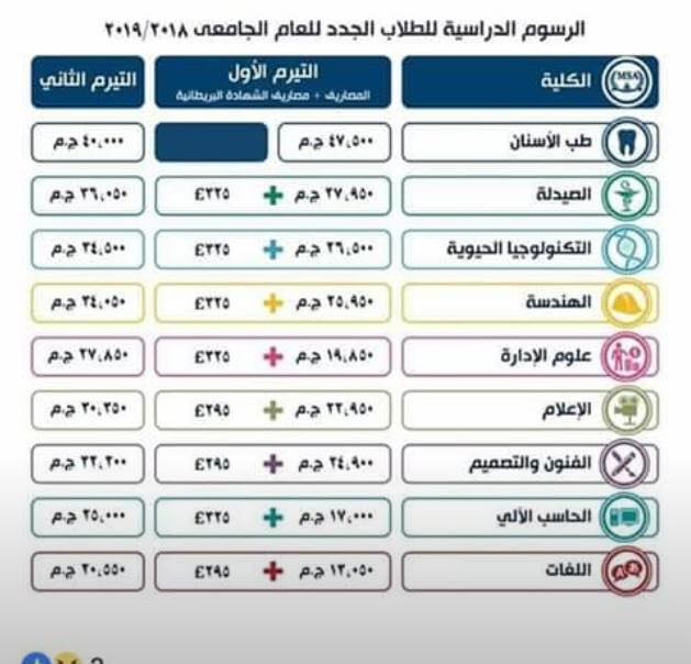 مصاريف الجامعات الخاصه في مصر 2018 2019