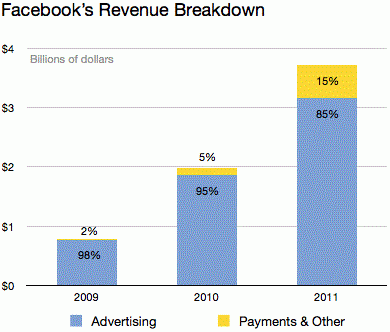 Arduino 吸引更多投资者资金
