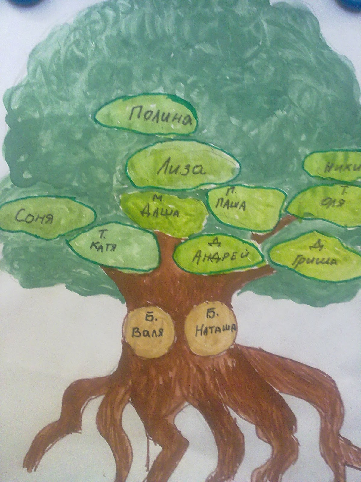 Родословная адама и евы схема