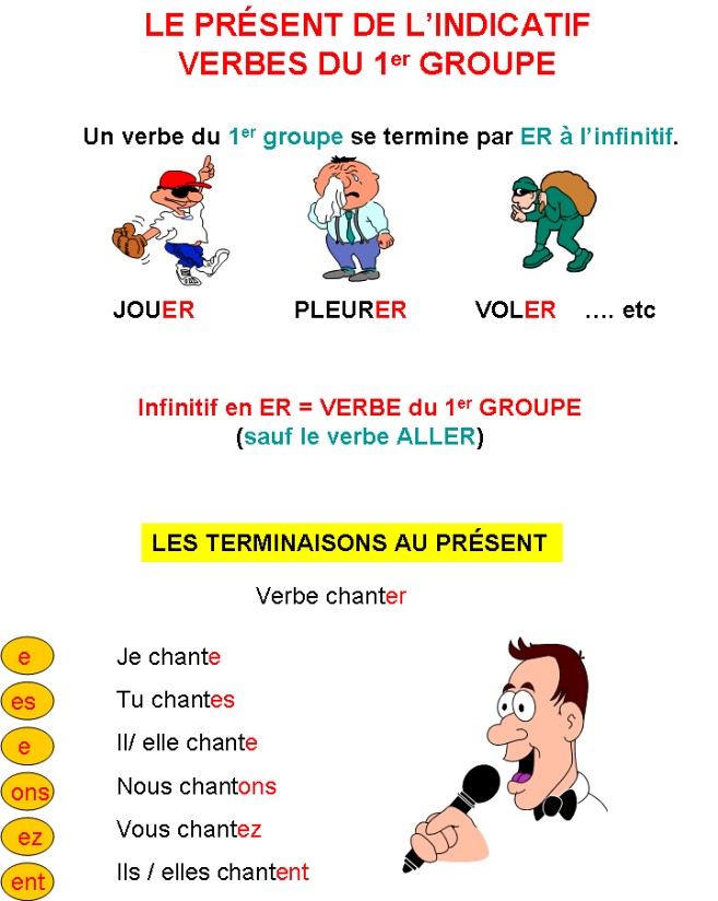 1 группа глаголов упражнения. Les verbes en er французский. Глаголы французского языка. Present во французском языке упражнения. Глаголы 1 группы во французском языке.