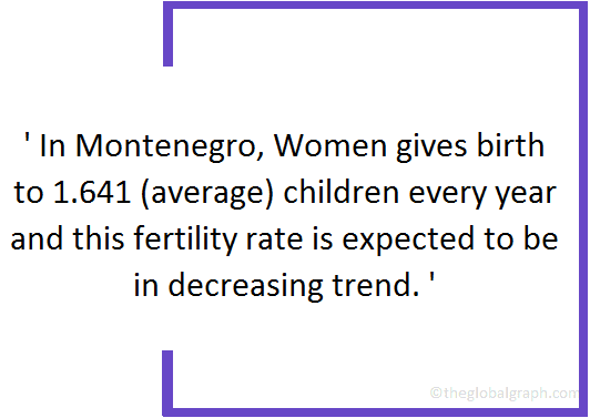 
Montenegro
 Population Fact
 