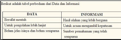 perbedaan data dan informasi dalam komputer,perbedaan data dan informasi beserta contohnya,perbedaan data dan informasi dalam sistem informasi manajemen,contoh perbedaan data dan informasi,