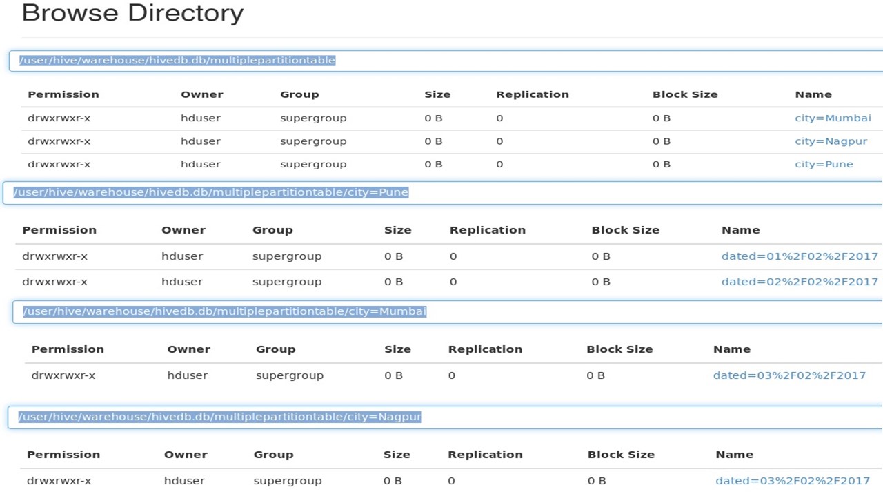Hive Partitioning