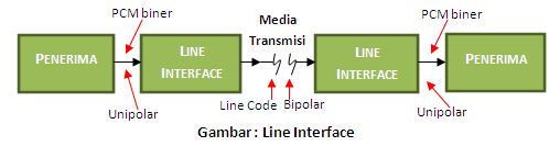 Karakteristik Interface dan Network Layer | Irham Ma'ruf
