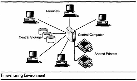 1.Introduction To Operating System