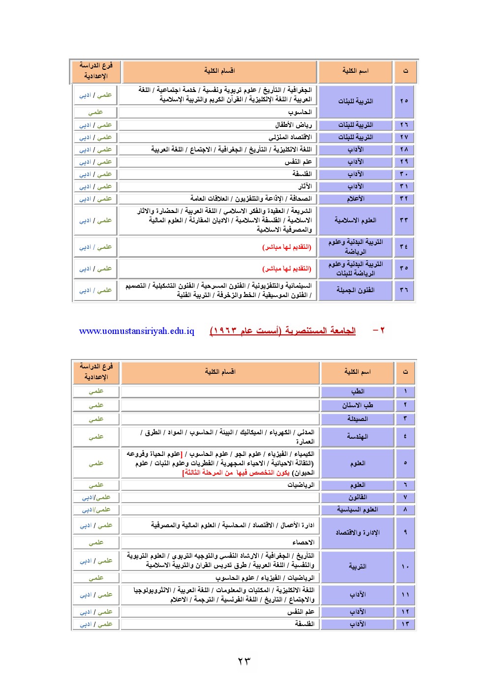 تخصصات العلمي للبنات