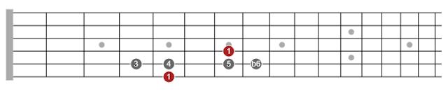 guitar scales book pdf