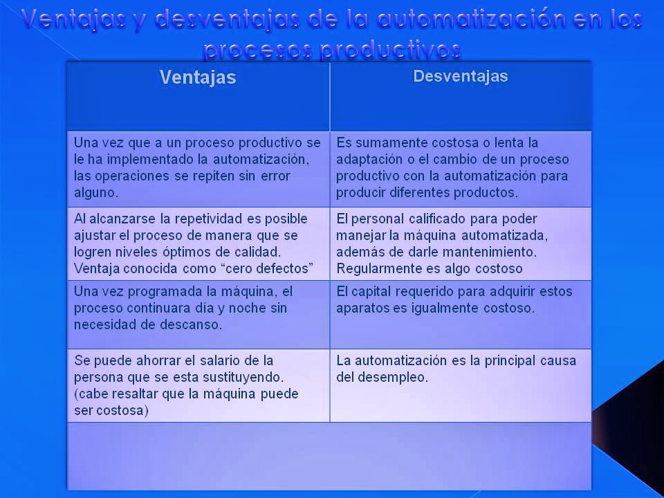 Ventajas Y Desventajas De Produccion Continua avilaoscar3h2013.blogspot.com