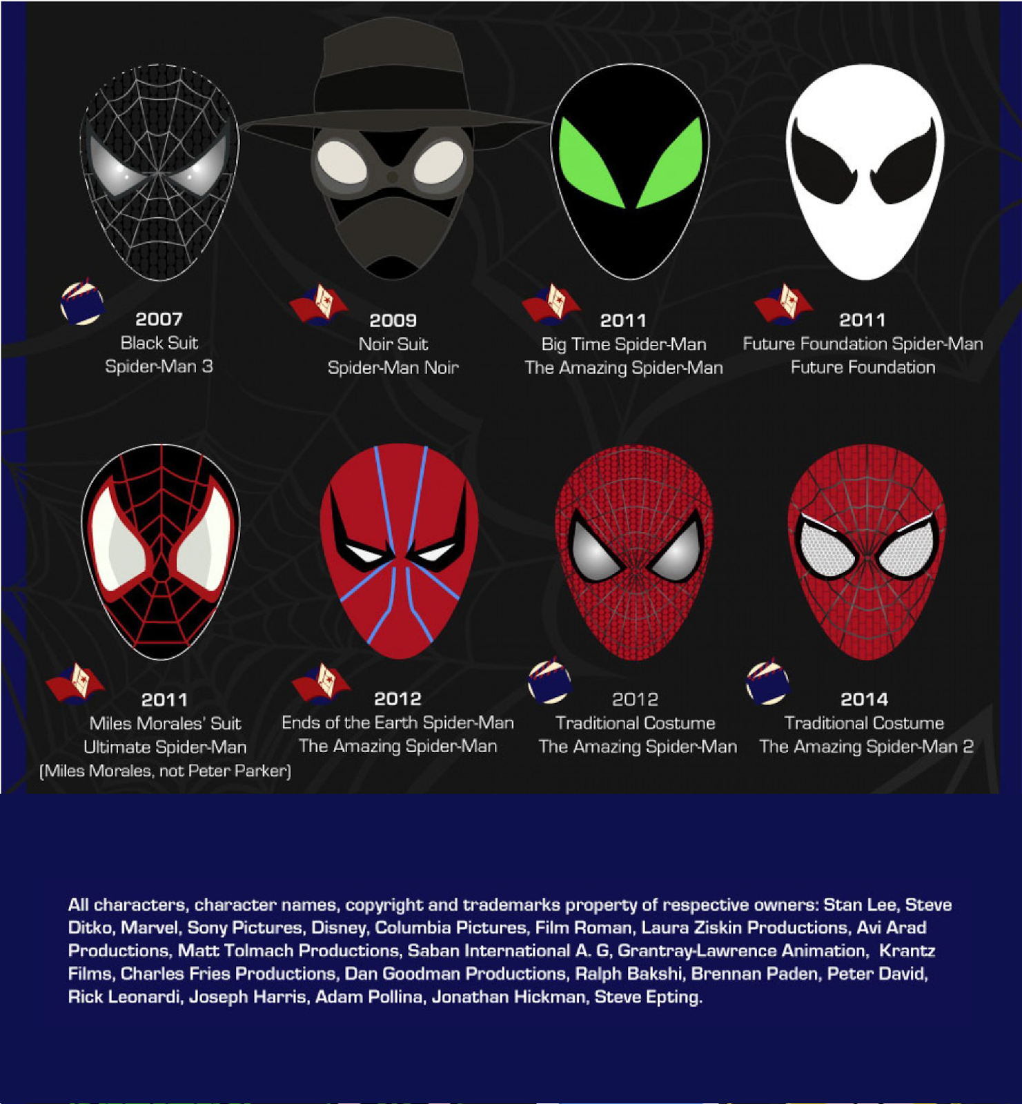 AKIWA ART The Mighty Masks of SpiderMan [INFOGRAPHIC]