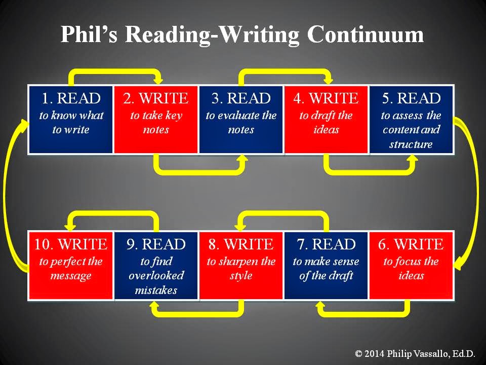 WORDS ON THE LINE by Philip Vassallo The ReadingWriting Continuum