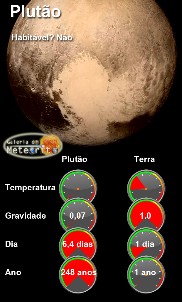 Como seria viver em Plutão? Galeria do Meteorito Como seria viver em Plutão? Galeria do Meteorito