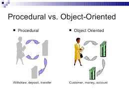 Concept And Object