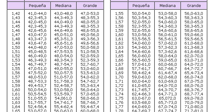 tablas de peso ideal adultos oms