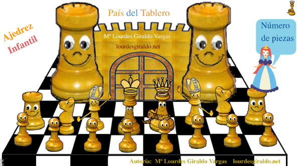 Panel interactivo número de piezas del ajedrez.