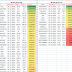 Weekly new high and new low equity stock updates : 02 Dec 2016