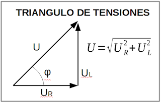 Triángulo Tensiones