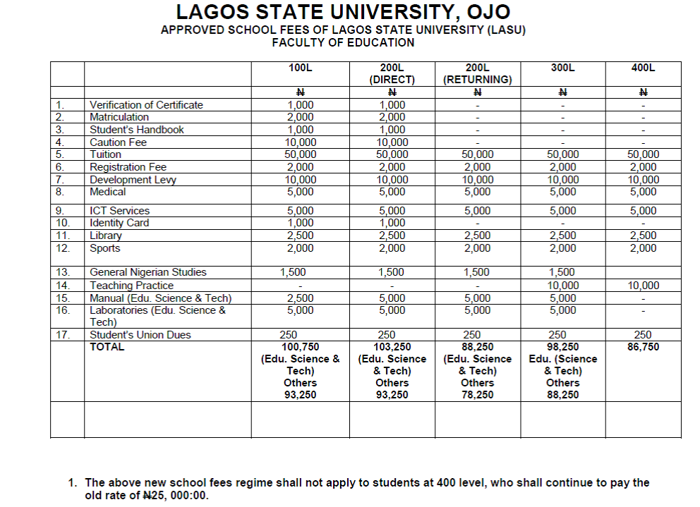 Abeeb legal THE NEW BREAKDOWN OF LASU SCHOOL FEES