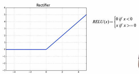 Ableitung Der Relu-Funktion In Python – VSMSP