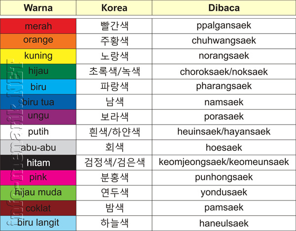 Contoh Soal Bahasa Korea Dan Artinya