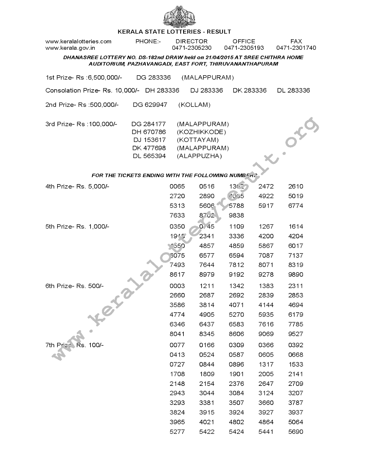 DHANASREE Lottery DS 182 Result 21-4-2015