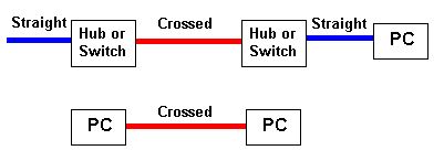 Straight Cable vs Cross Cable (Modbus 통신)