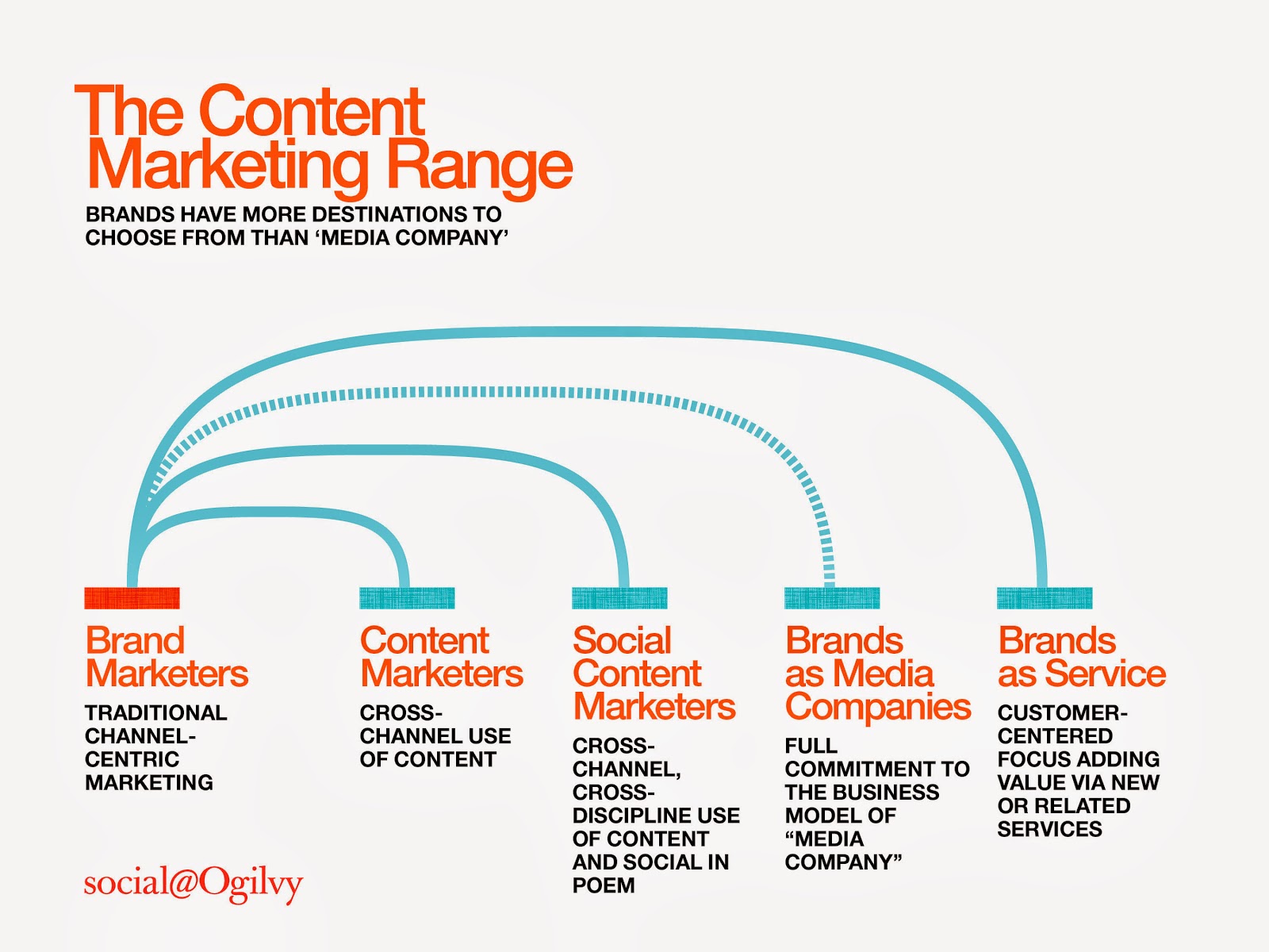 New marketing company. Content marketing Companies. Customer-Centric marketing. Sustainability marketing. Tr.marketing.