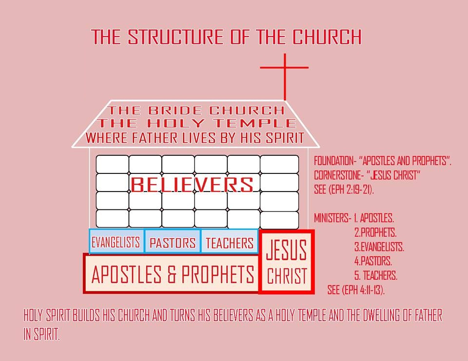 Apostolic Revelation Are The Prophets And Apostles Were Meant To Be