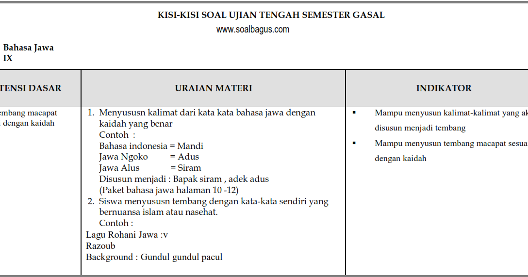Good 13+ Kisi Kisi Soal Uts Bahasa Inggris Kelas 3 Sd