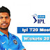Most Wickets In Ipl 2018 Ipl Highest Wicket Taker List