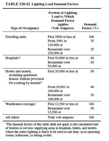 Branch Circuit Design Calculations – Part Ten ~ Electrical Knowhow