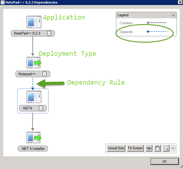PowerShell + SCCM 2012 Create Dependency Rules