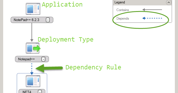 PowerShell + SCCM 2012 : Create Dependency Rules