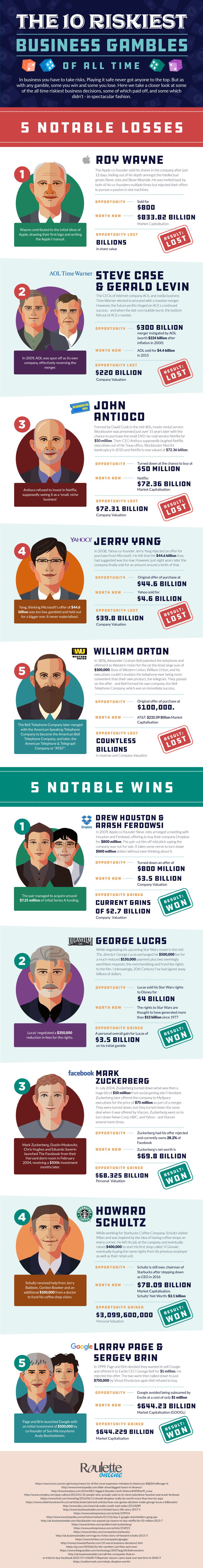 The 10 Riskiest Business Gambles of All Time - #infographic