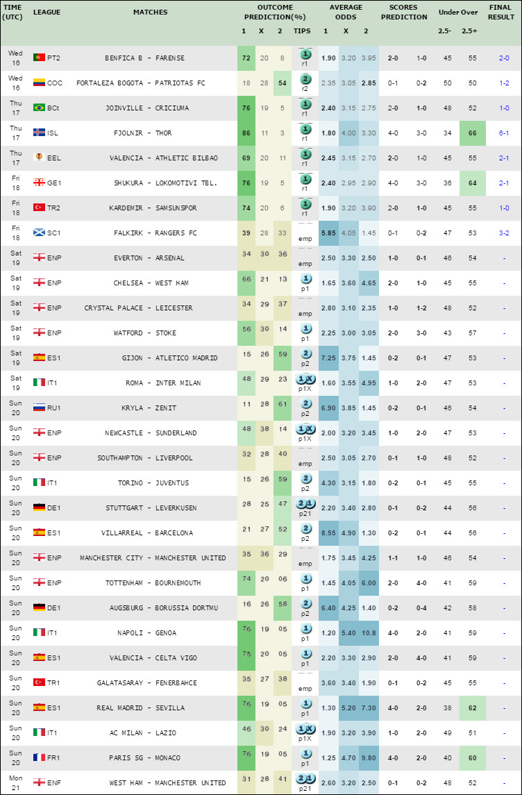 Off Track Horse Betting - Increase Betting Compass