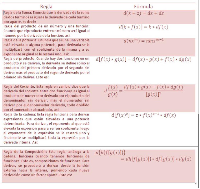 derivadas-derivando-sin-l-mites