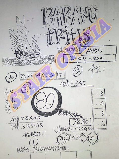 PREDIKSI SGP YOHII