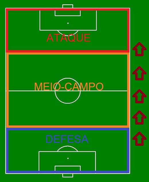 Visão do jogo Análises sobre o