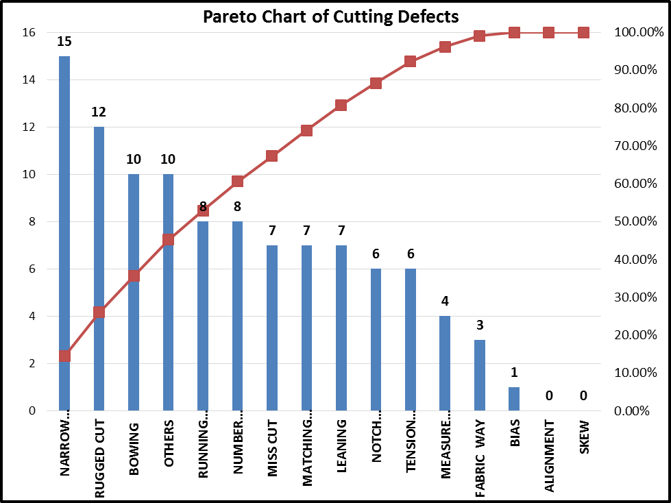 Pareto Chart Root Cause Analysis