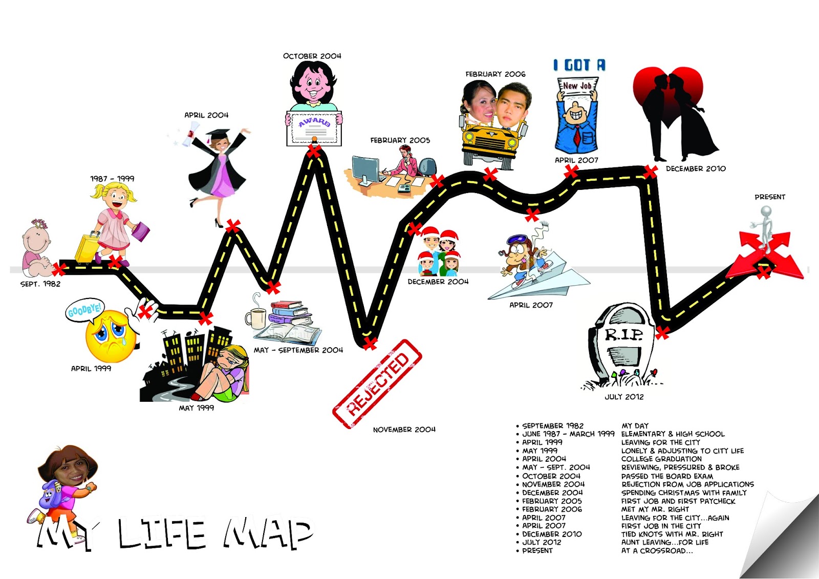 Тест карта жизни. Life Map. My Life Map. Life Map examples. Life Mapping.