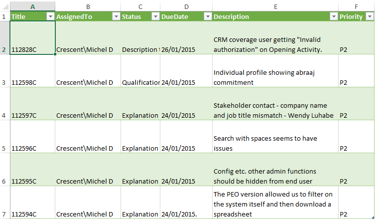 Import CSV to SharePoint List using PowerShell