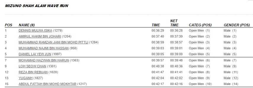mizuno shah alam wave run 2016