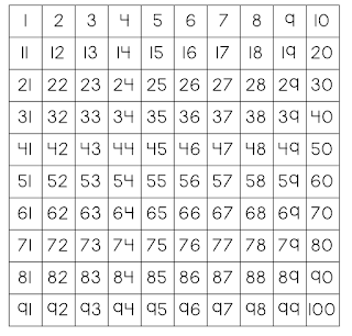 Top 10 Math Tools for Your Primary Classroom - I Love 1st Grade