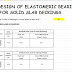 Design of elastomeric bearings wirth spreadsheet