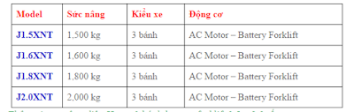 Thông tin xe nâng điện Hyster 3 bánh battery forklift 1.5 – 2.0 tấn