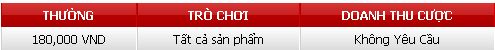 180.000 VNĐ Tiền Cược Miễn Phí từ 12BET Mien%2Bphi%2B1