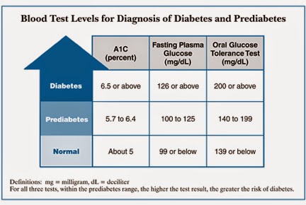 Low Blood Sugar Symptoms: The Importance of Glucose Test During Pregnancy