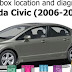 Honda Civic Fuse Box Location