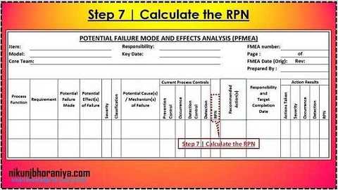 PFMEA Step 7 | Calculate the RPN