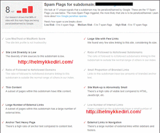 Menurunkan spam score tinggi pada blog0