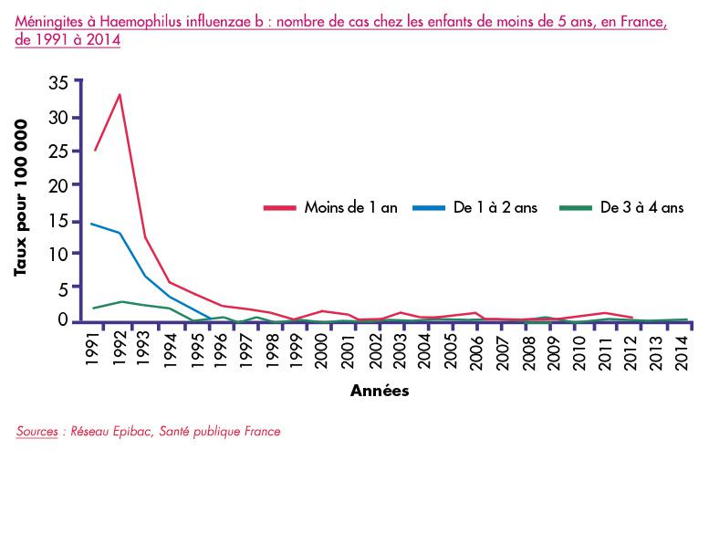 Quelle est la fréquence du carbone datant mal